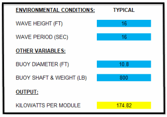 Power Calculator